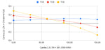 Load image into Gallery viewer, BMW F8X M2/M3/M4 - Suspension Kit - Stage 1
